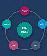 Image result for Big Data Tools List