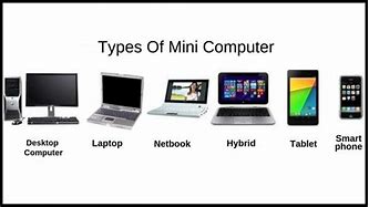 Image result for Kinds of Mini PC