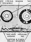 Image result for Molen Cassette Recorders