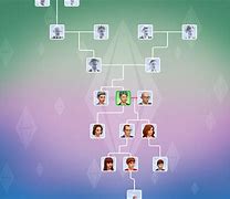 Image result for Sims 4 Family Tree Girl Icon