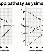 Image result for Asymptotes Khan Academy