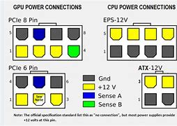 Image result for 8 Pin Connector Pinout