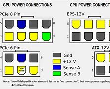 Image result for PCI Connector Pinout