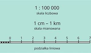 Image result for co_to_za_zależność_liniowa