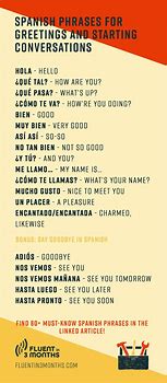 Image result for Say Spanish Phrases