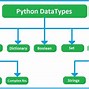 Image result for Python Primitive Data Types