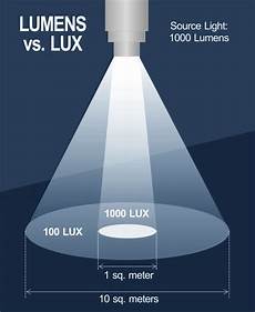 lumen candele redux lumens and candela for defensive lights the lumen candele redux lumens and candela for defensive lights the