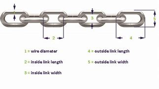 Image result for Chain Link Sizes Chart