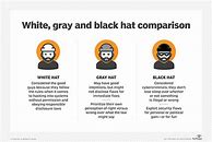 Image result for White Hat Computer Security