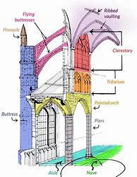 Image result for How to Draw Gothic Art