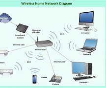 Image result for Ethernet Wi-Fi