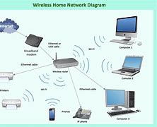 Image result for Local Area Connection Hardware