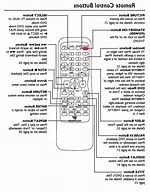 Image result for Magnavox TV Remote Rt896517