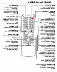 Image result for Magnavox TV Buttons