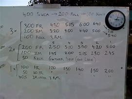 Image result for Swim Workouts Yards