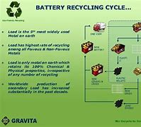 Image result for Recycling Lead Acid Batteries