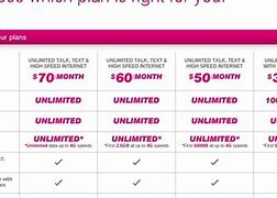 Image result for T-Mobile Add a Line Deals