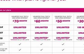 Image result for Verizon AT&T Sprint T-Mobile