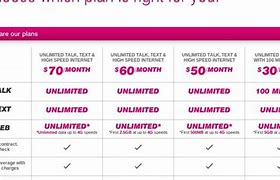 Image result for T-Mobile Iwatch Deals