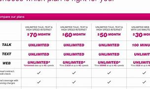 Image result for T-Mobile 4G LTE Device