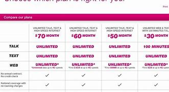 Image result for T-Mobile iPhone Family Deals
