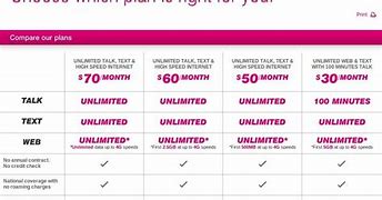 Image result for Image of Someone Comparing Cell Phone Plans