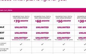 Image result for All T-Mobile Phones