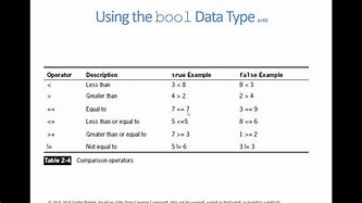 Image result for Boolean Data Type Size