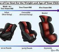 Image result for Child Safety Seat Laws