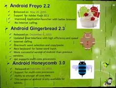Image result for Android Technology
