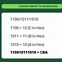 Image result for Binary to Hexadecimal 1100