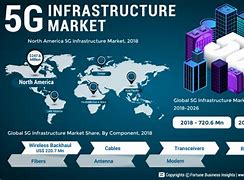 Image result for 5G Infrastructure Companies