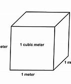 Image result for How Big Is 10 Cubic Meters
