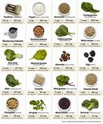 Image result for Caribbean Sources of Calcium