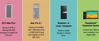 Image result for Sonnet Mac Prox Rack