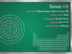 Image result for Xe Element