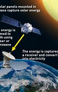 Image result for Space-Based Solar Power