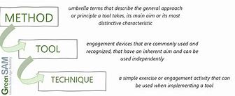 Image result for Difference Between Tool and Technology