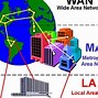 Image result for Wan Computer Network