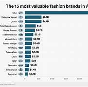 Image result for Luxury Appeal Brand Market Share