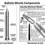 Image result for Basic Ballistic Missile Trajectory