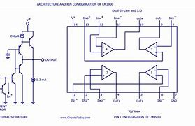 Image result for Noise Symbol Architecture