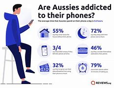 Image result for Addicted to Phone Meme