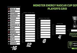 Image result for NASCAR Playoff Bracket