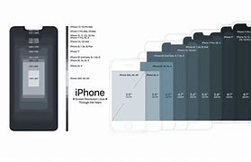 Image result for iPhone 13 Screen Resolution