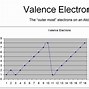 Image result for Atomic Structure of Elements
