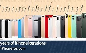 Image result for Images of iPhones 1 2 and 3