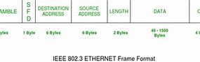 Image result for Automotive Ethernet Frame Format