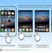Image result for iPhone Stages