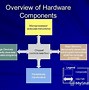 Image result for Static Memory Manufacturers Crossover Chart